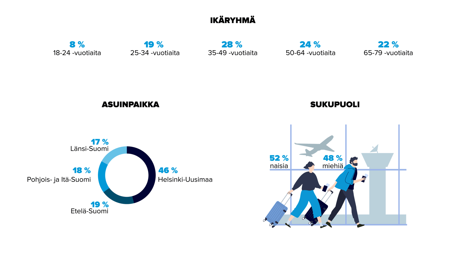 LAS demografiat 2023@5x-1